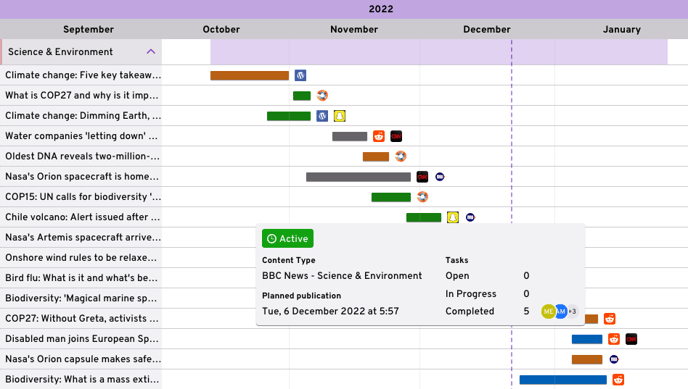 Content items displayed in the Planner